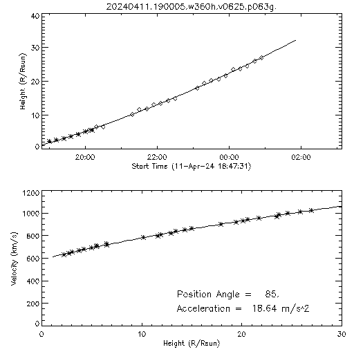 2nd order height time plot