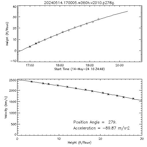 2nd order height time plot