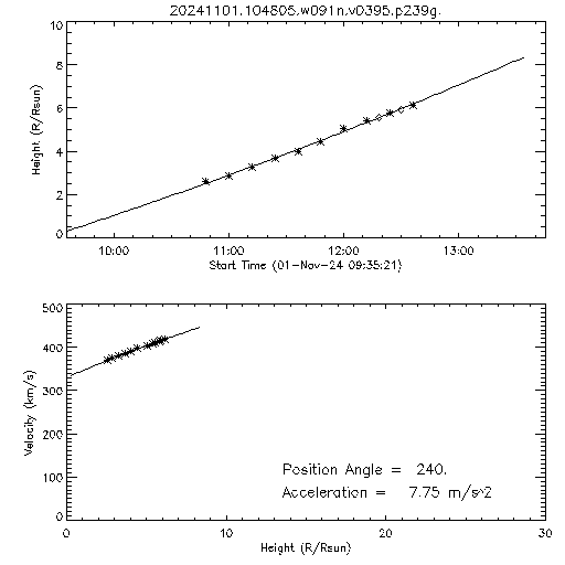 2nd order height time plot