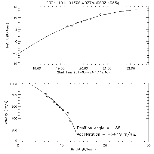 2nd order height time plot