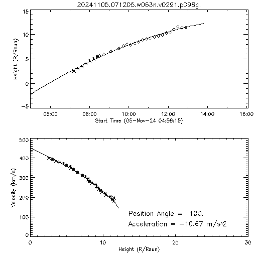 2nd order height time plot