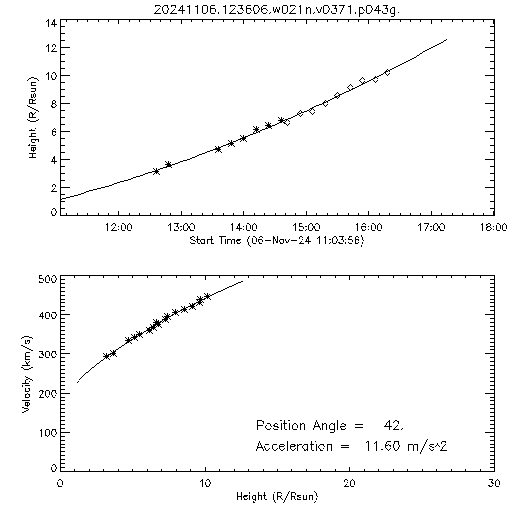 2nd order height time plot