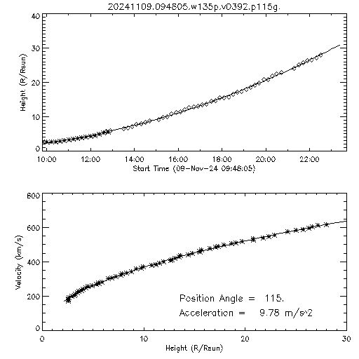 2nd order height time plot