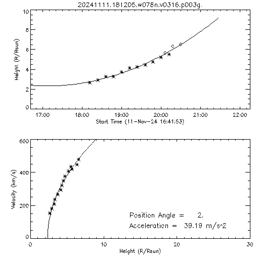 2nd order height time plot