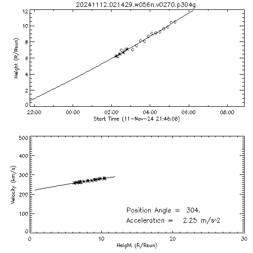 2nd order height time plot