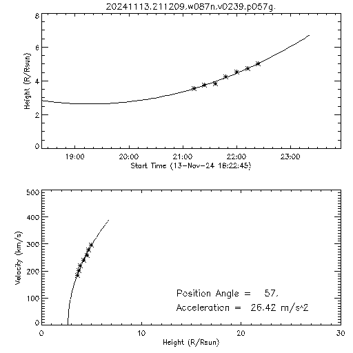 2nd order height time plot