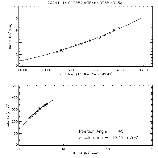 2nd order height time plot