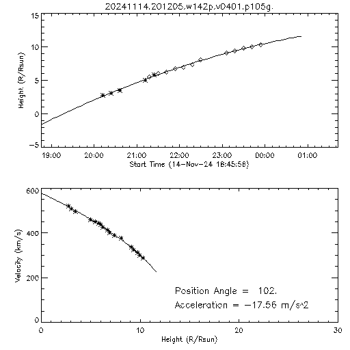 2nd order height time plot