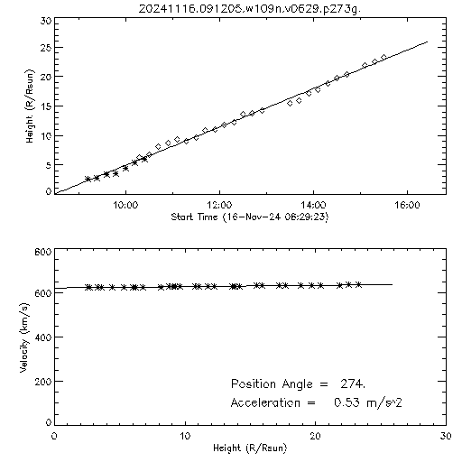 2nd order height time plot