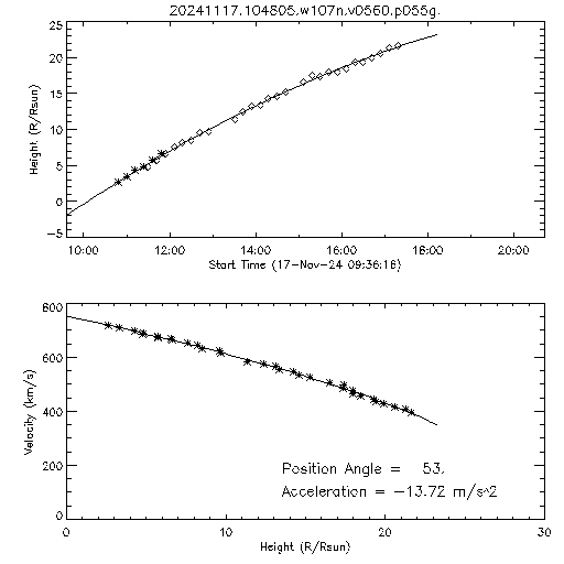 2nd order height time plot