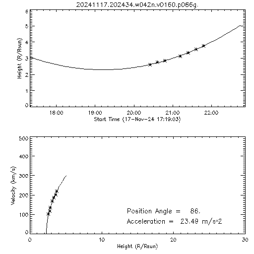 2nd order height time plot