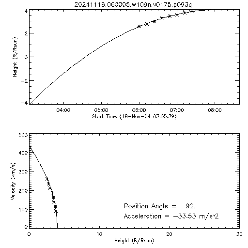 2nd order height time plot