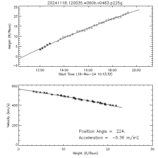 2nd order height time plot