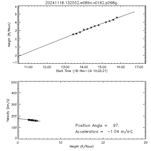 2nd order height time plot