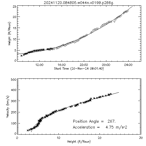 2nd order height time plot