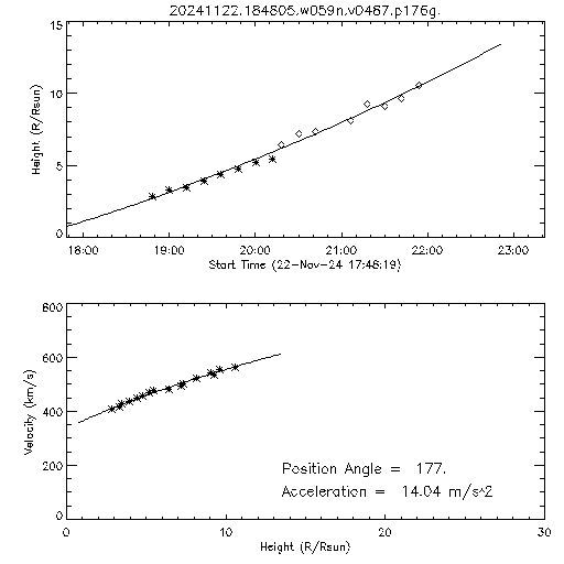 2nd order height time plot