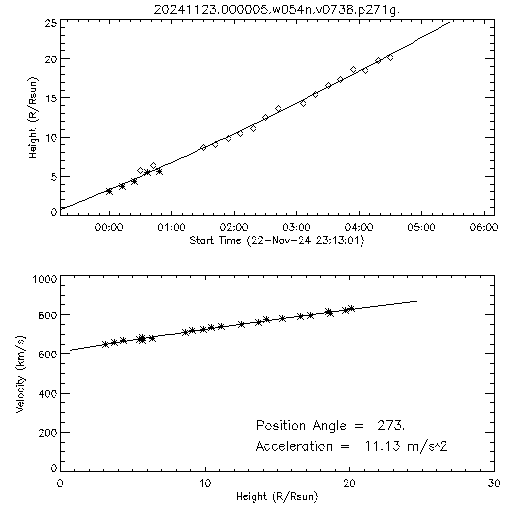 2nd order height time plot