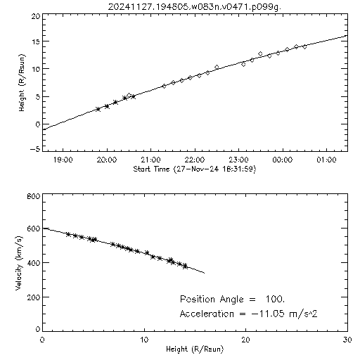 2nd order height time plot