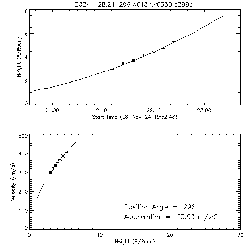 2nd order height time plot