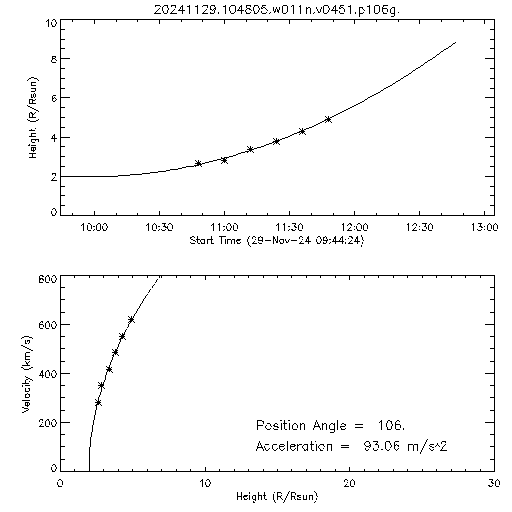 2nd order height time plot