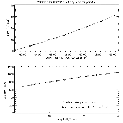 2nd order height time plot