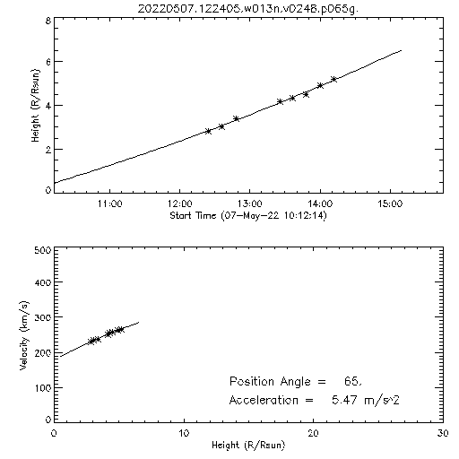 2nd order height time plot