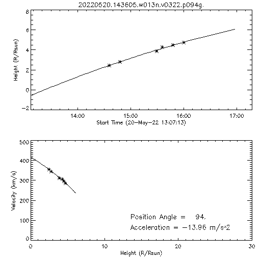 2nd order height time plot