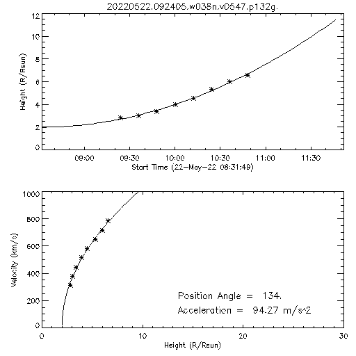 2nd order height time plot