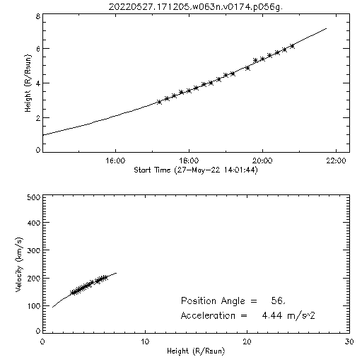 2nd order height time plot