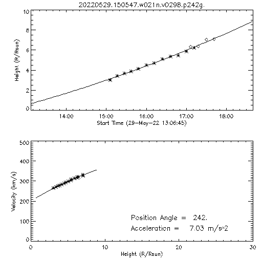 2nd order height time plot