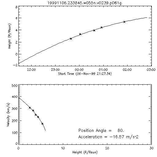 2nd order height time plot