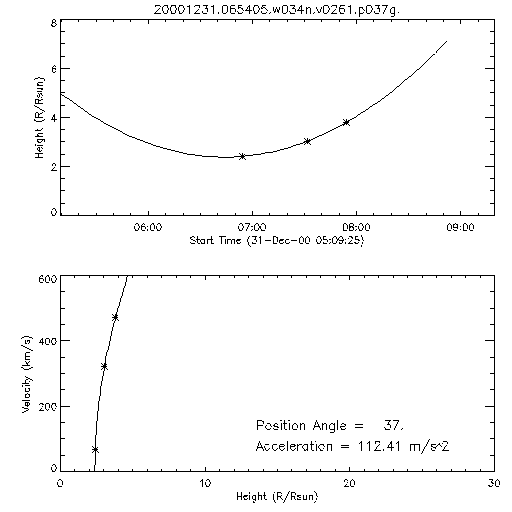 2nd order height time plot