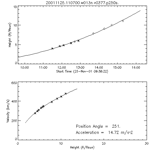 2nd order height time plot