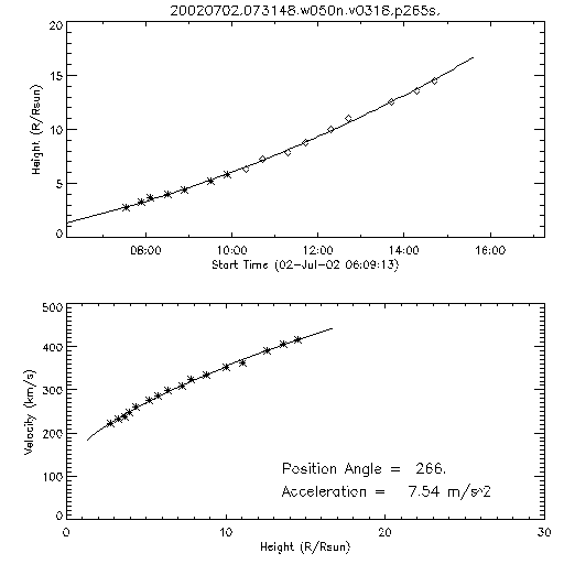 2nd order height time plot