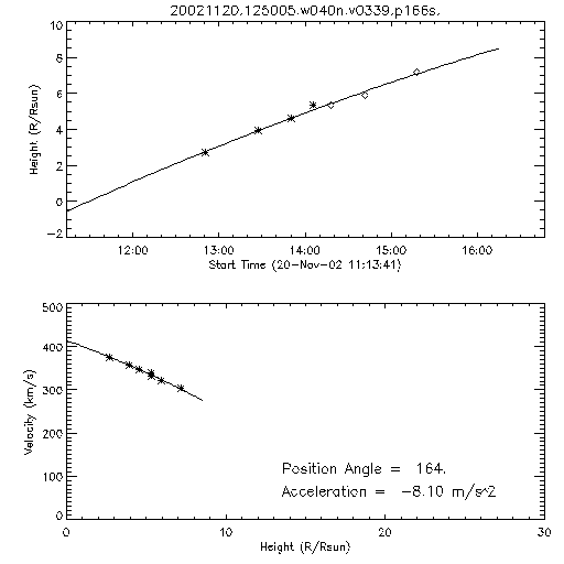 2nd order height time plot