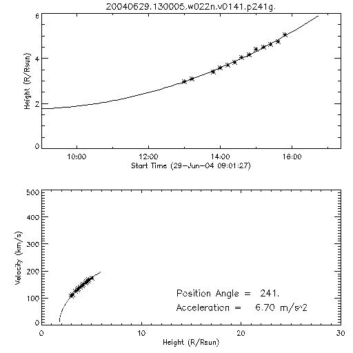 2nd order height time plot