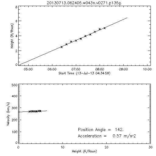 2nd order height time plot