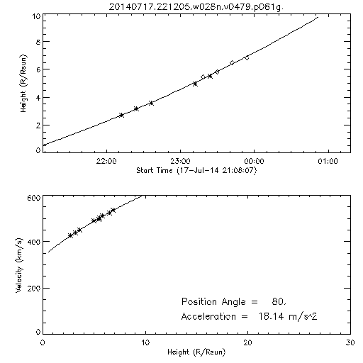 2nd order height time plot