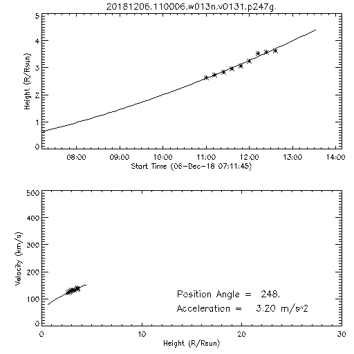 2nd order height time plot