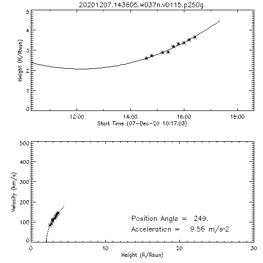 2nd order height time plot