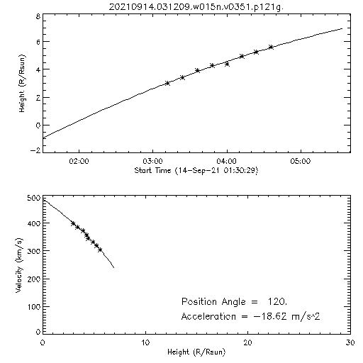 2nd order height time plot