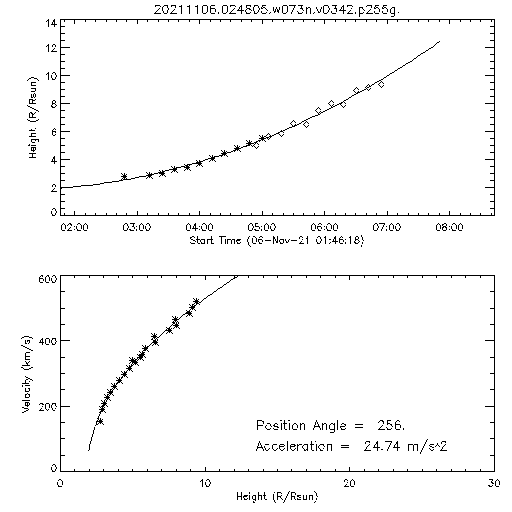2nd order height time plot